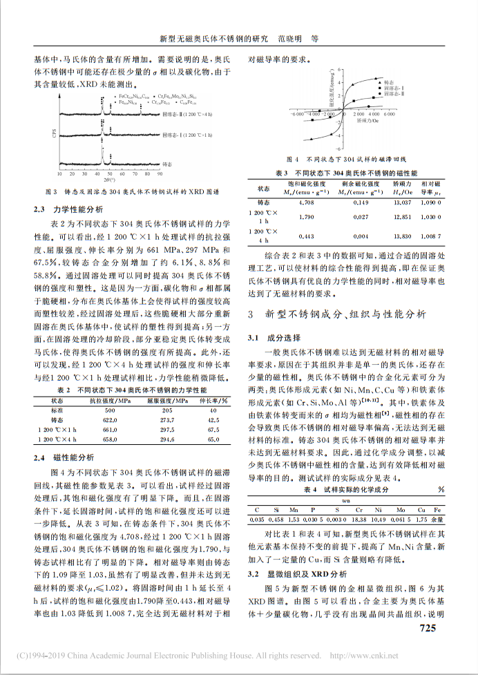 新型無磁奧氏體不銹鋼的研究——立強機械