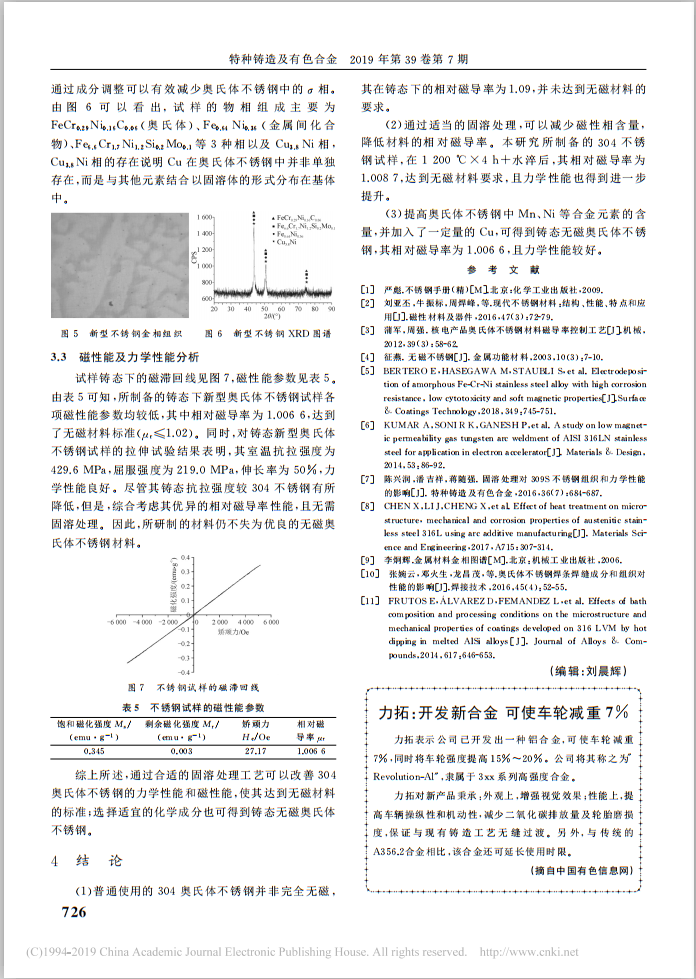 新型無磁奧氏體不銹鋼的研究——立強機械